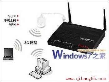 Windows 7ϵͳʵ3G
