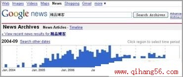 Google News