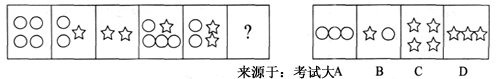 2010年国家公务员考试行测判断推理常考题型