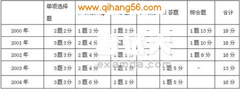 《经济法基础》公司法律制度历年试题解析